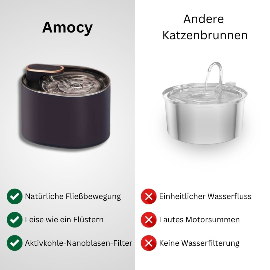 Amocy - Innovativer Katzenbrunnen regt aktiv die Wasseraufnahme an