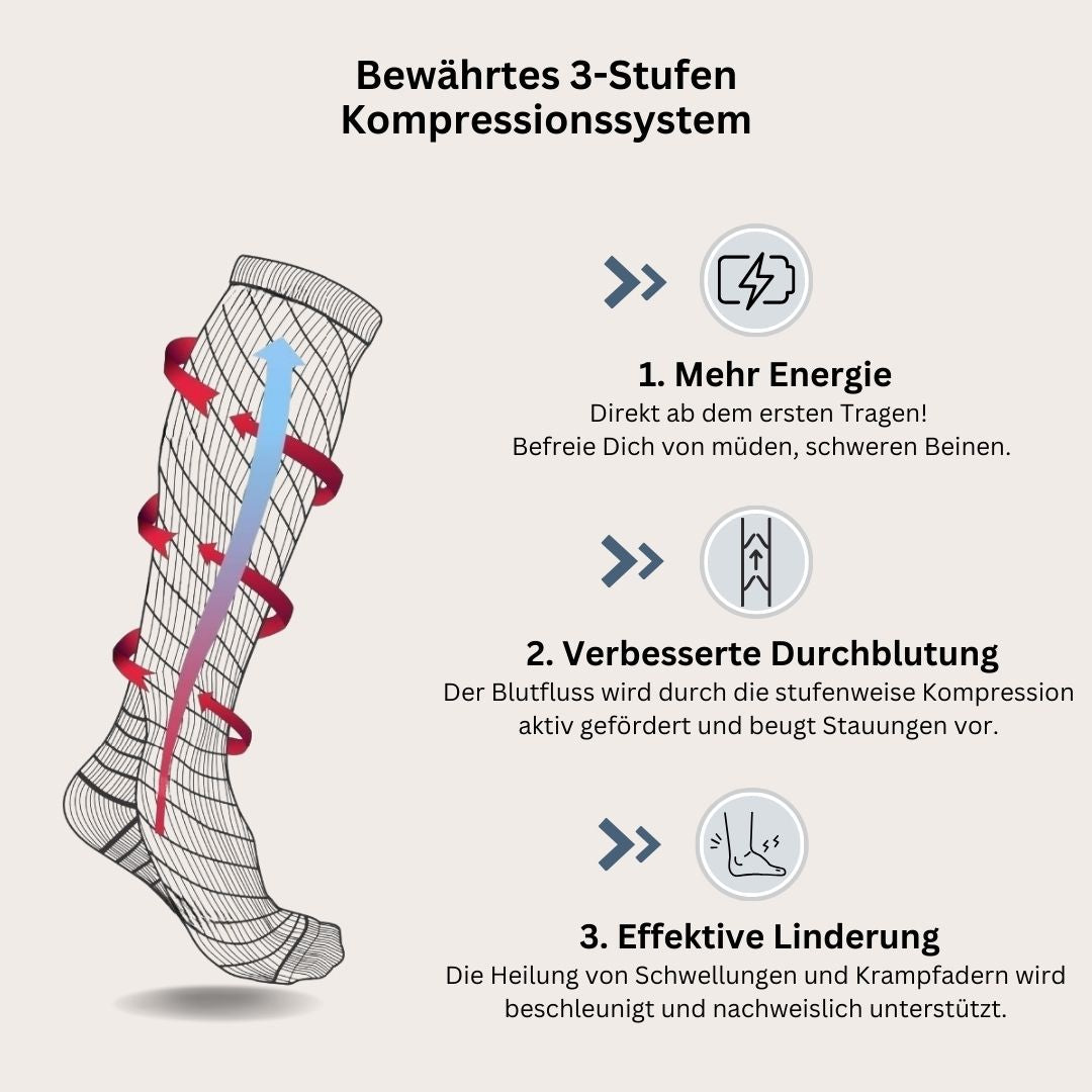 FitAnkle - Bewährte 3-Stufen-Kompression gegen müde Beine