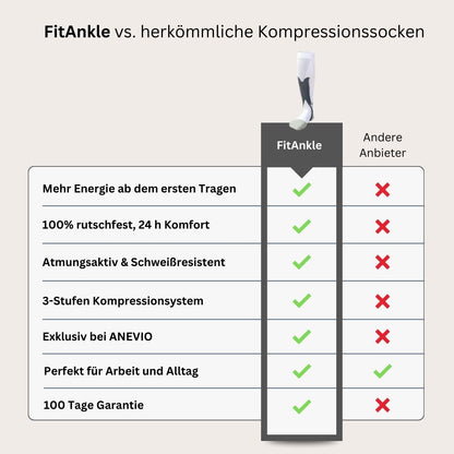 FitAnkle - Bewährte 3-Stufen-Kompression gegen müde Beine