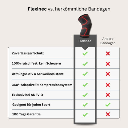 Flexinec - Erreiche Deine Ziele bei maximalem Schutz