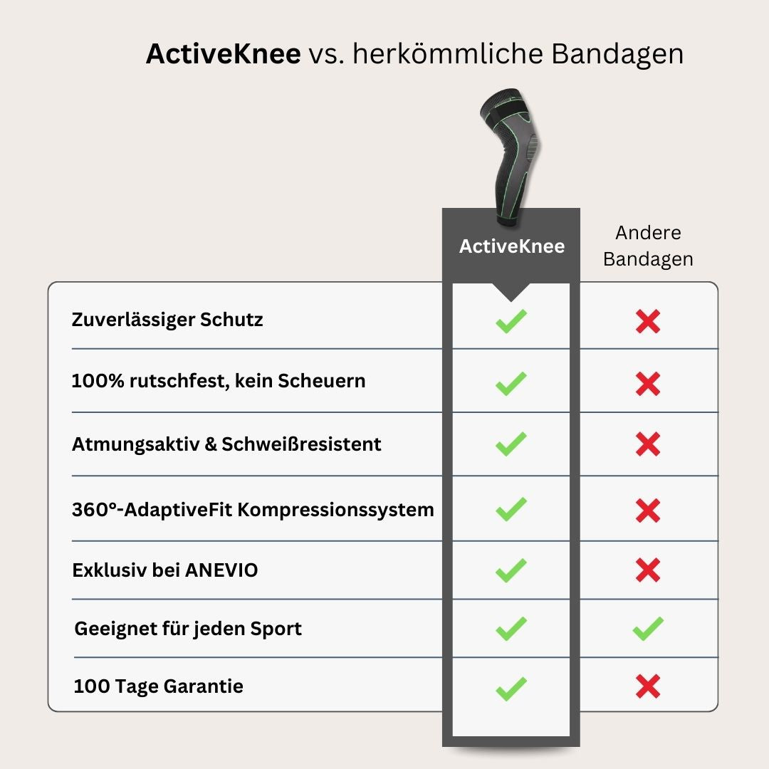 ActiveKnee – Mehr Performance bei maximalem Schutz