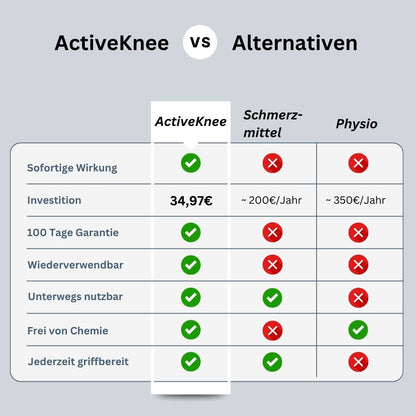 ActiveKnee - Innovative Kniebandage für wohltuende Erholung