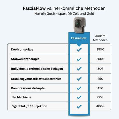 FasziaFlow - Endlich Füße, die sich gut anfühlen