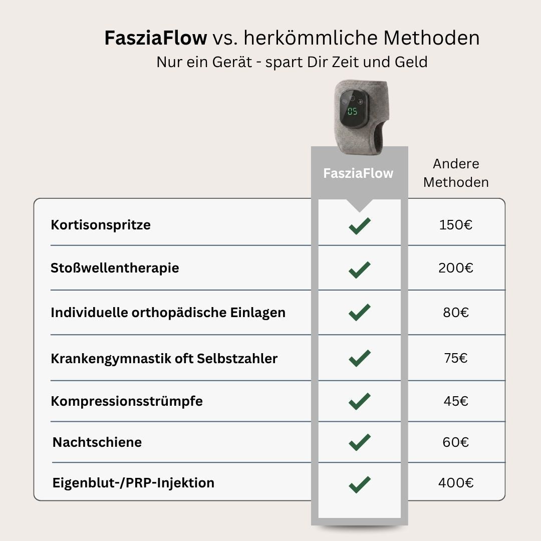 FasziaFlow - Endlich Füße, die sich gut anfühlen