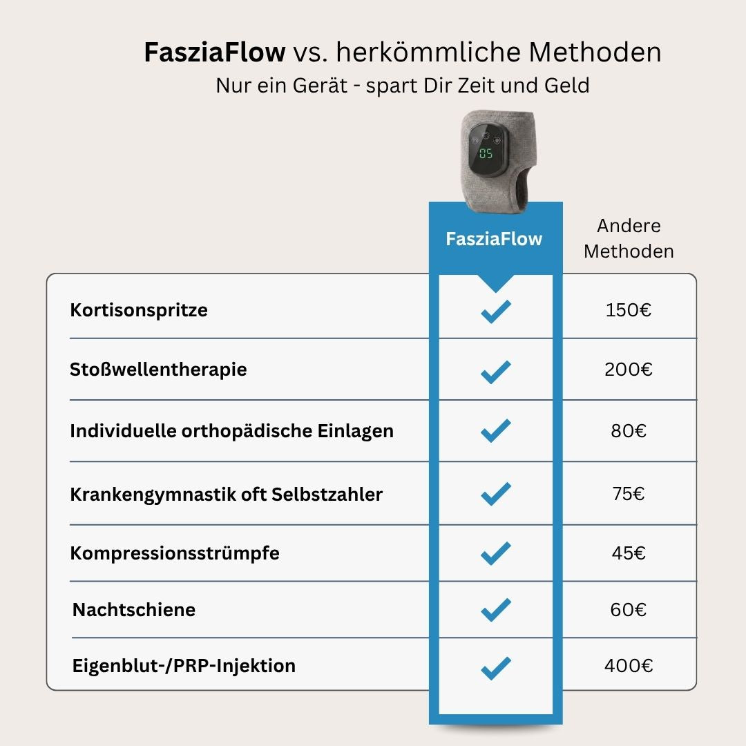 FasziaFlow - Endlich Füße, die sich gut anfühlen