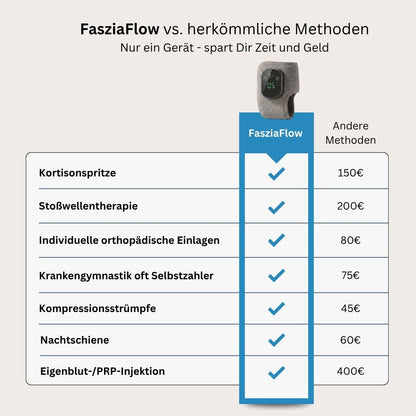 FasziaFlow - Endlich Füße, die sich gut anfühlen