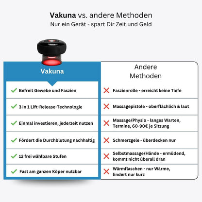 Vakuna - Endlich frei von Verspannungen und Steifheit